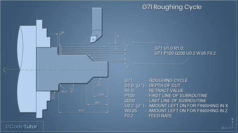 canned cycles cnc machining|canned cycle turning cnc examples.